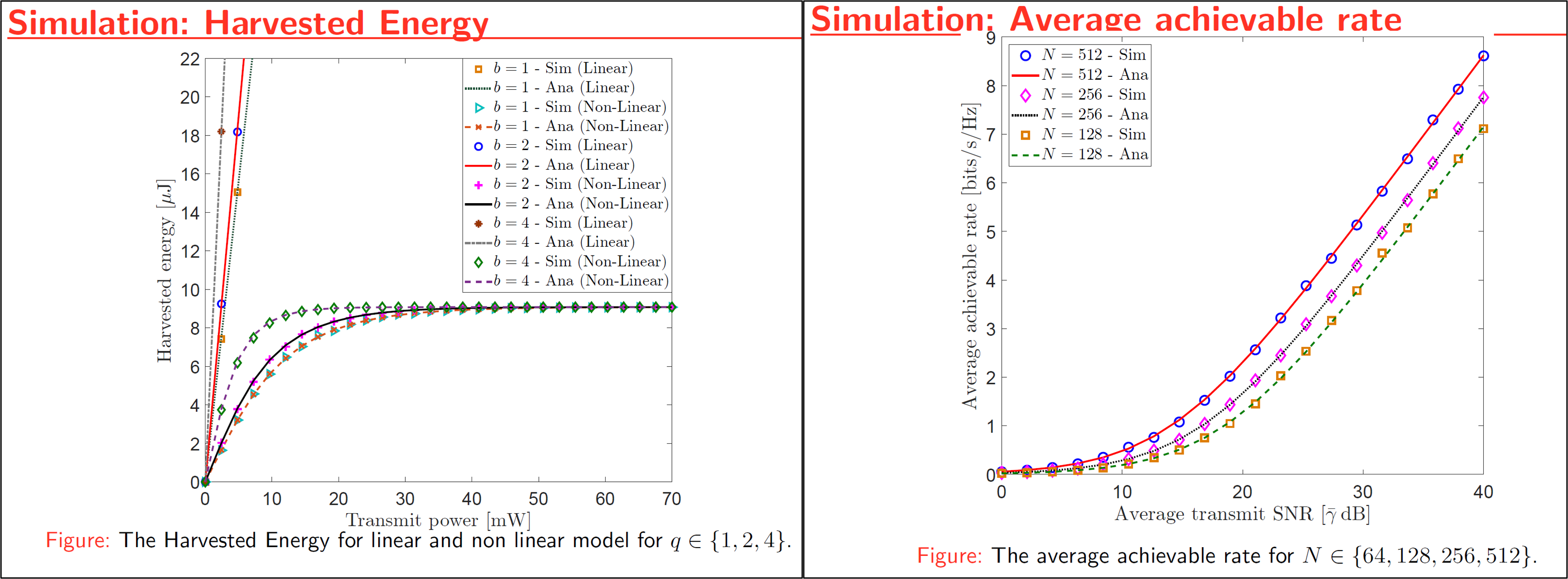 Simulation: Combo